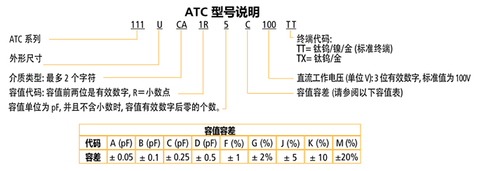 ATC電容111系列型號說明