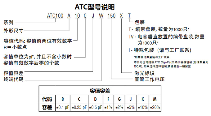 ATC電容100A系列型號說明