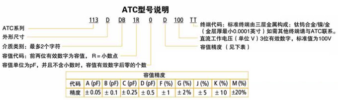 ATC電容113系列型號說明