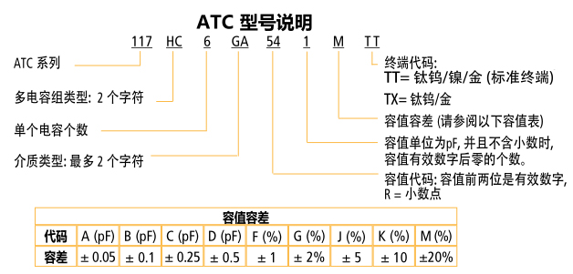 ATC電容117系列型號說明