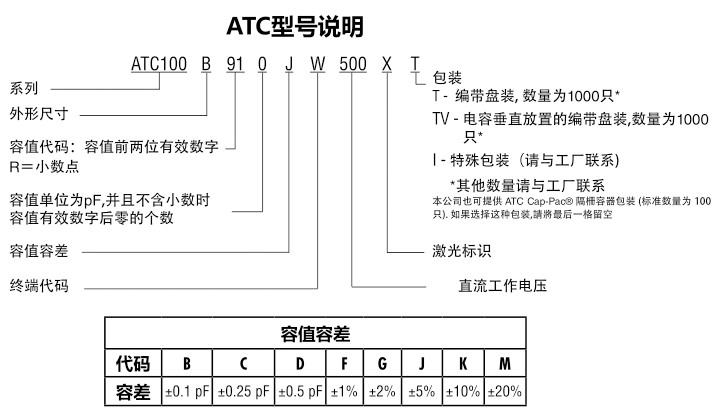 ATC電容100B系列型號說明