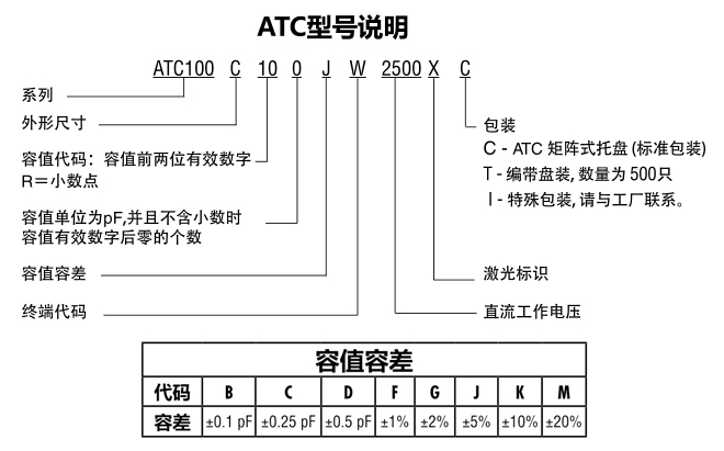 ATC電容100C系列型號說明