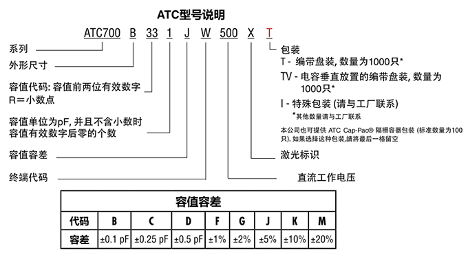 ATC電容700B系列型號(hào)說(shuō)明