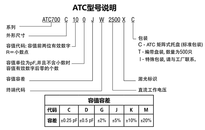 ATC電容700C系列型號說明