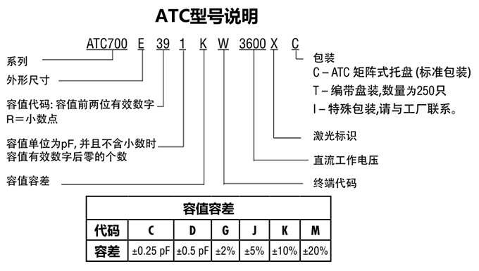 ATC電容700E系列型號(hào)說明