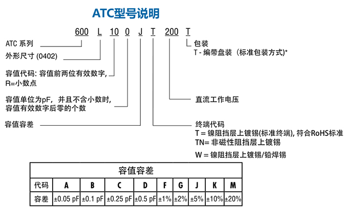 ATC電容600L系列型號說明