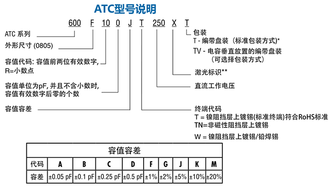 ATC電容600F系列型號(hào)說(shuō)明