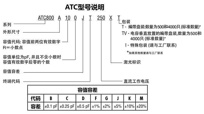 ATC電容800A系列型號(hào)說明