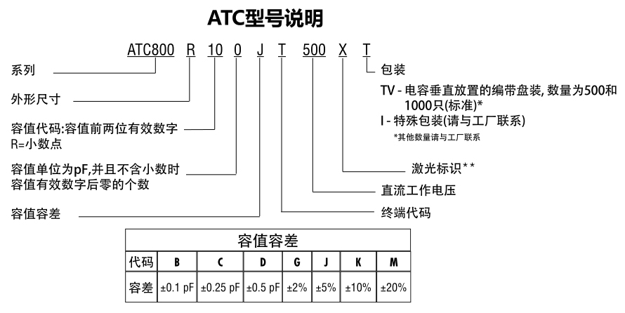 ATC電容800R系列型號說明