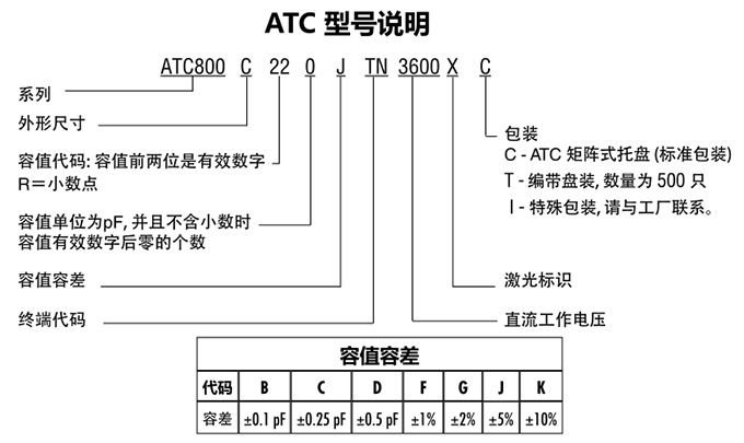 ATC電容800C系列型號說明