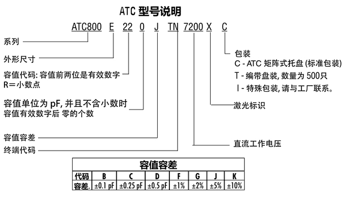 ATC電容800E系列型號(hào)說明