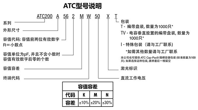 ATC電容200A系列型號說明