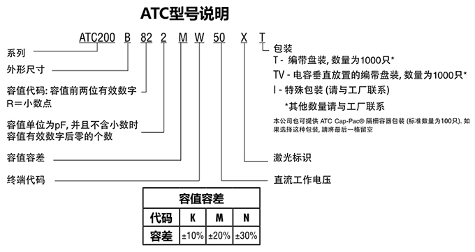 ATC電容200B系列型號說明