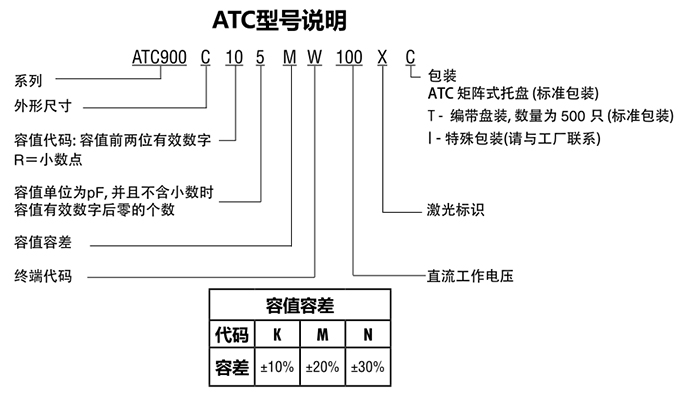 ATC電容900C系列型號(hào)說(shuō)明