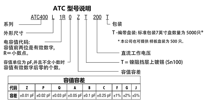 ATC電容400L系列型號說明