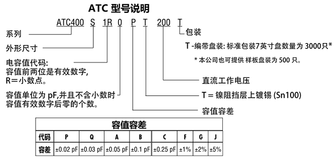 ATC電容400S系列型號(hào)說明