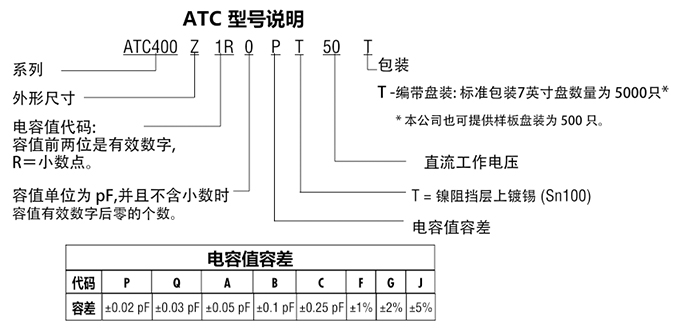 ATC電容400Z系列型號說明