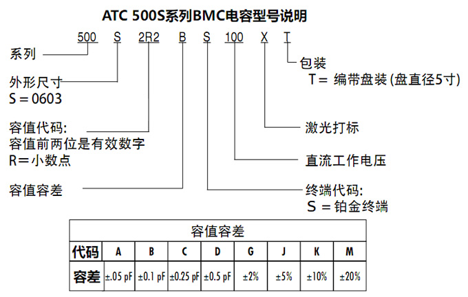 ATC電容500S系列型號(hào)說(shuō)明