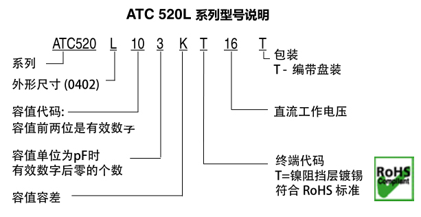 ATC電容520L系列型號說明