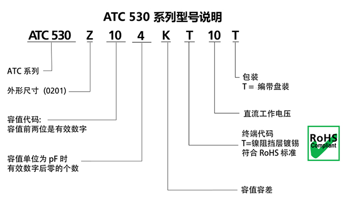 ATC電容530Z系列型號說明