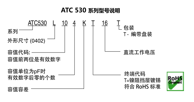 ATC電容530L系列型號說明