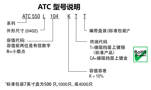 ATC電容550L系列型號(hào)說(shuō)明