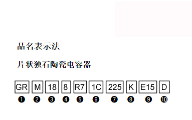 村田貼片電容命名規(guī)則