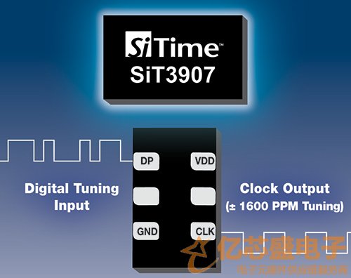 SiTime數(shù)字控制振蕩器SiT3907系列