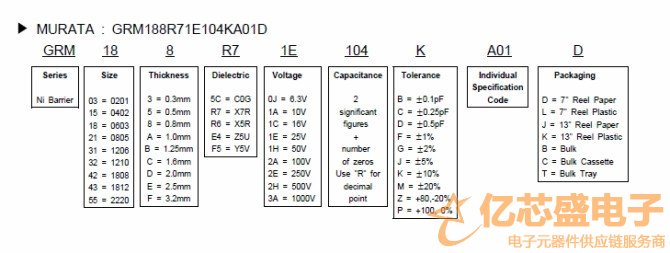 MURATA電容的命名