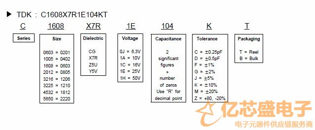 TDK電容的命名