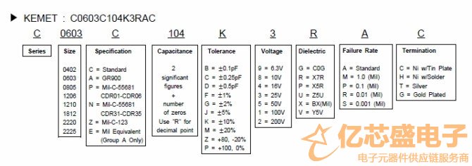 KEMET電容的命名