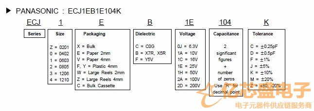 PANSONIC電容的命名