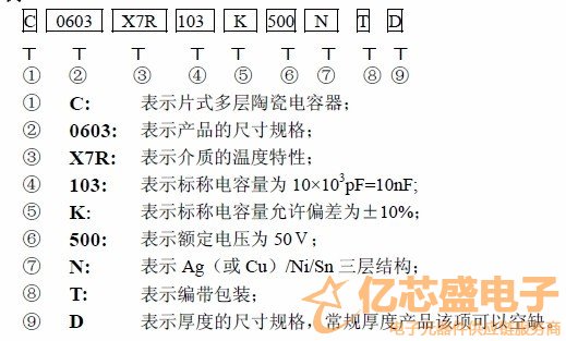 宇陽電容的命名