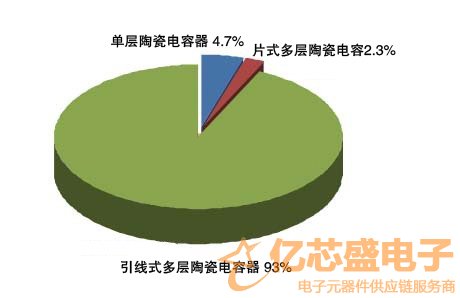 陶瓷電容器