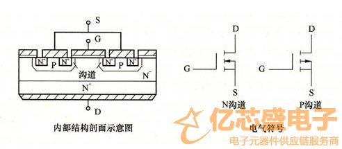 功率MOSFET的結(jié)構(gòu)